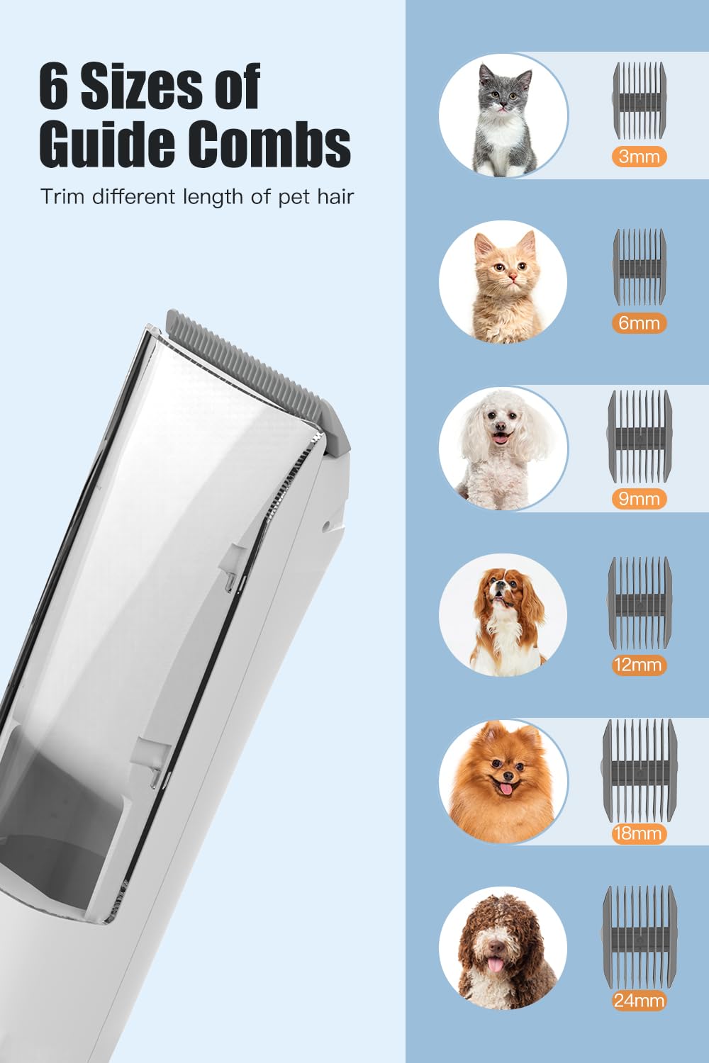 Dog Vacuum for Shedding Grooming, 12000pa Suction Dog Hair Vacuum, Pet Vacuum Grooming Kit with 2l Dust Cup, Low Noise, 3 Levels, 5 Grooming Tools